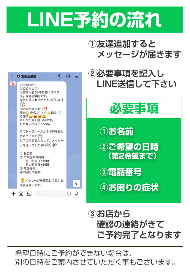 LINE予約の流れ